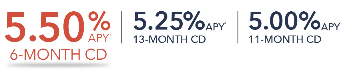 CD Special April 2023